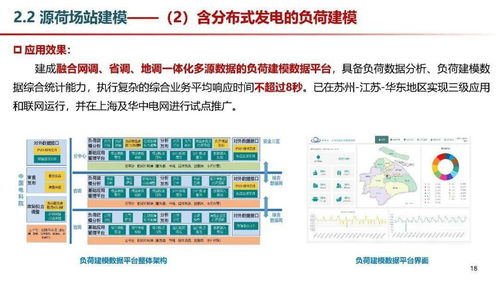 中国电科院 孙华东 以新能源为主体的新型电力系统运行控制挑战初探与思考
