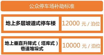 每个泊位最高补18000,南昌鼓励社会资本参与公共停车场投资建设运营化解停车难